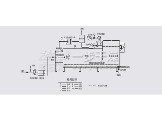WYG系列臥式壓力噴霧干燥機